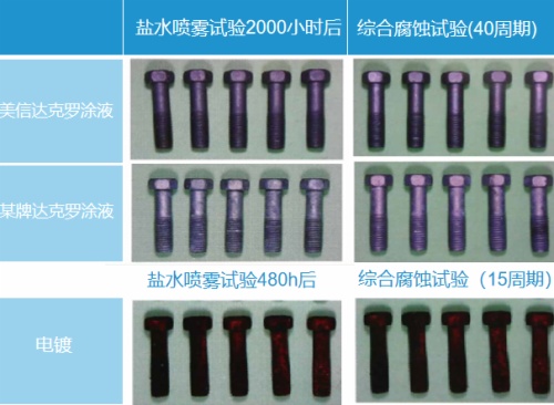 達(dá)克羅工藝的特點(diǎn)有哪些？